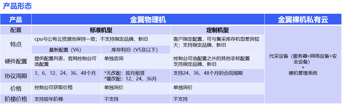 混合云/金翼-公有云計算產品的有效補充