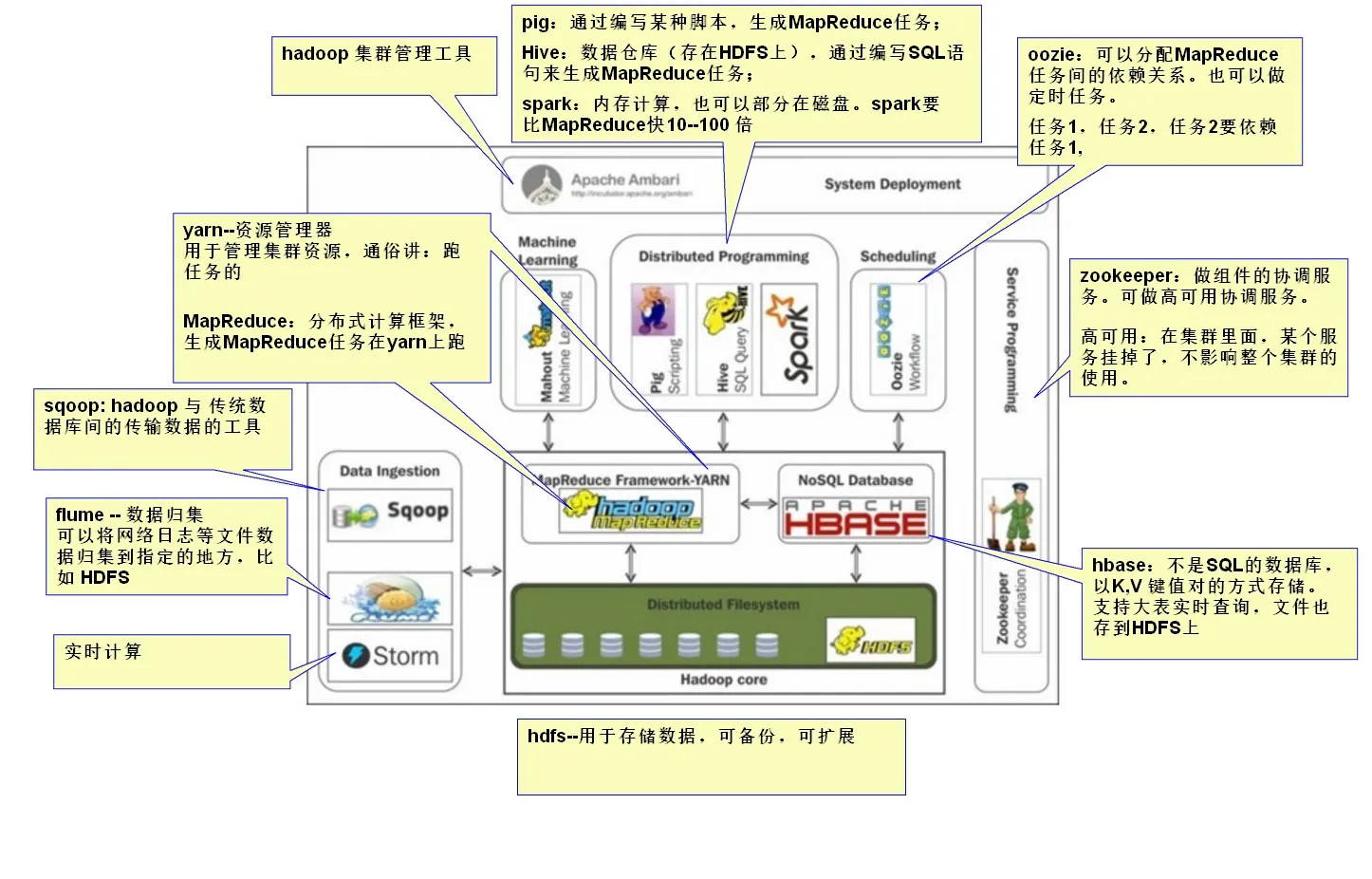  hadoop開(kāi)發(fā)環(huán)境搭建2022