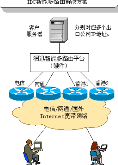 為什么服務(wù)器需要托管